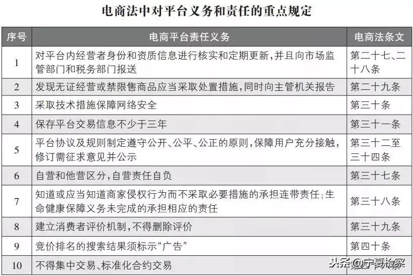 国家关于微商的法律法规,代购普法