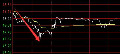 早盘集合竞价抓涨停选股指标公式,集合竞价涨停板选股方法