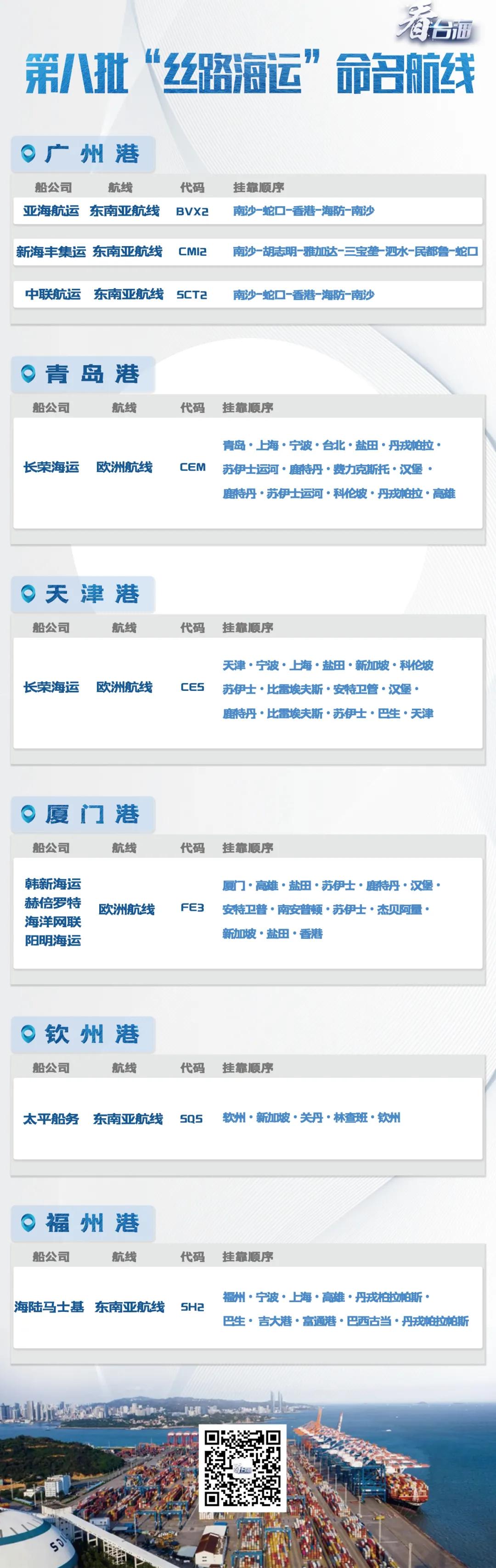 官宣:“丝路海运”途经台湾地区
