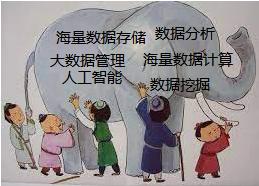 什么是大数据开发,什么是大数据恢复术
