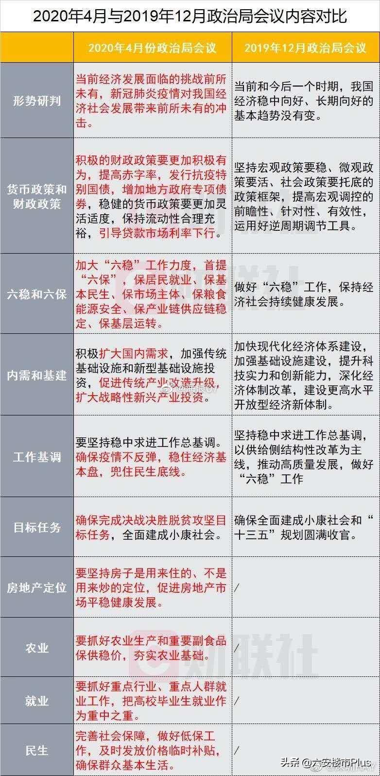 六安市最新房价走势6月,70个城市房价上涨释放什么信号