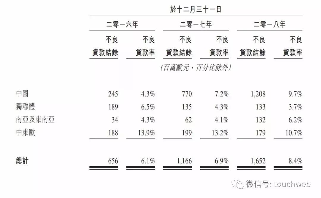 捷信申请了现金贷,捷信现金贷款10000