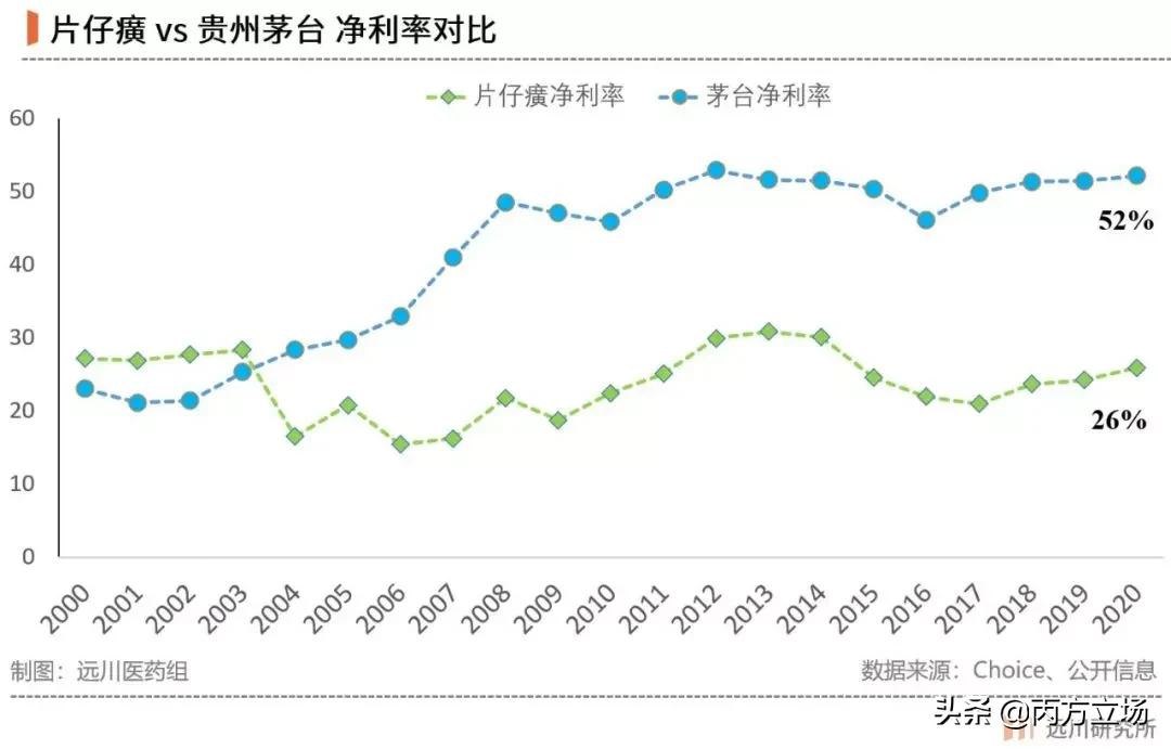 片仔癀曾经是茅台的几倍价格,片仔癀药制作方法
