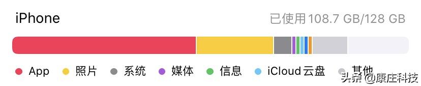“白嫖”iPhoneSE，你要不要？