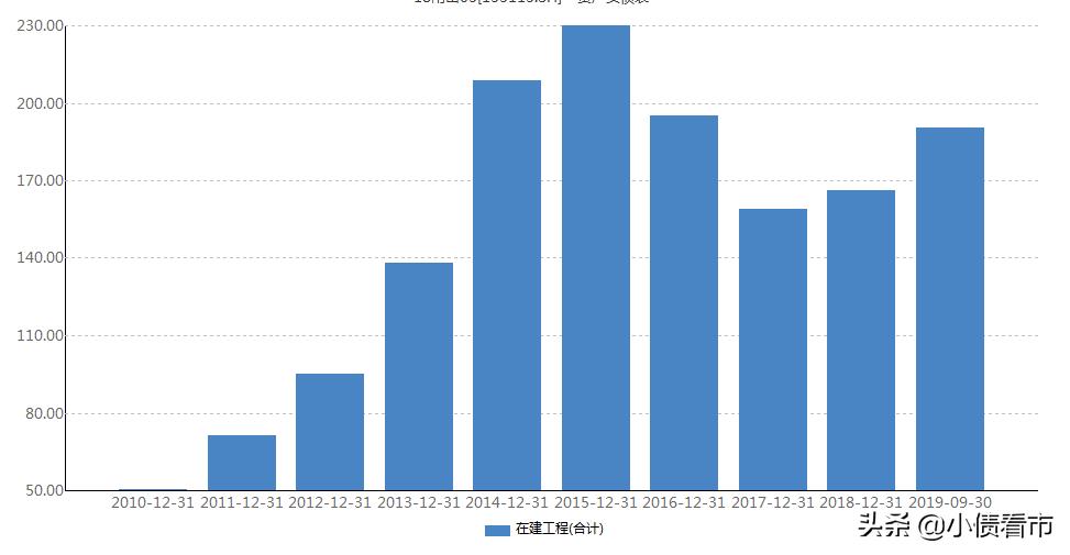 南山集团债务危机新闻,南山集团1300亿