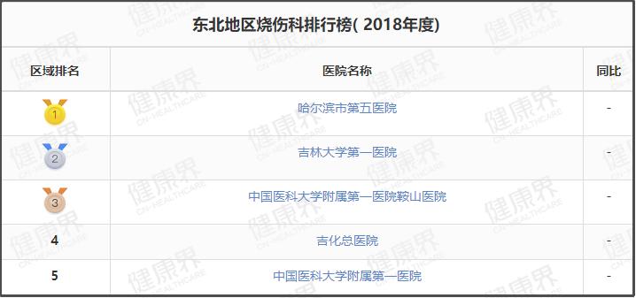 值得收藏的几家医院,辽宁最好十所医院排名前十