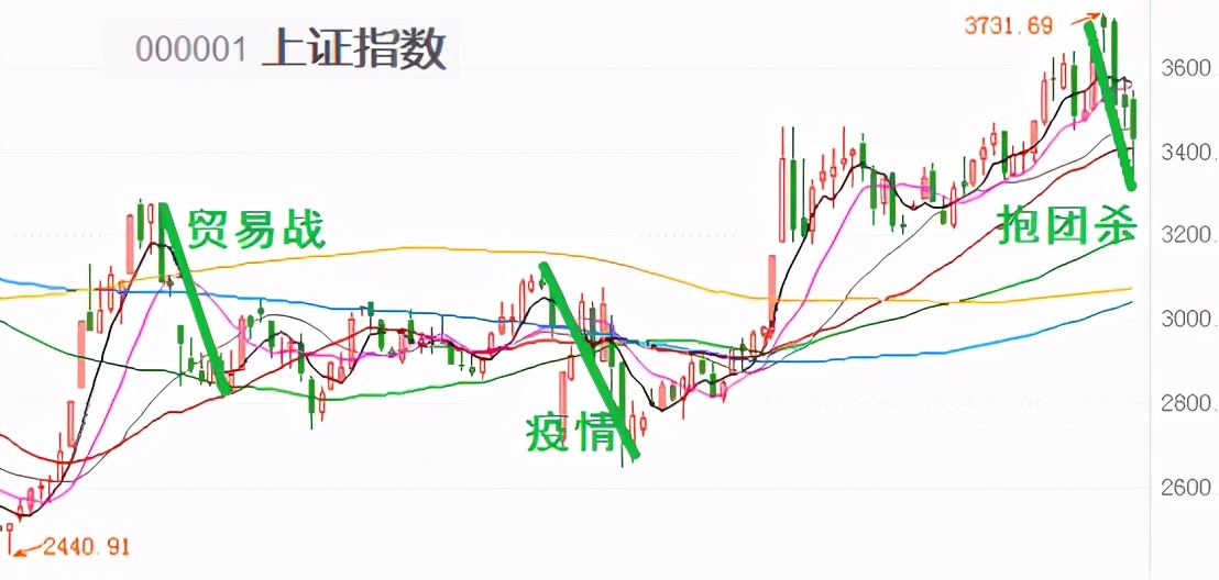 基金反弹买入应该怎么操作,基金暴涨后是减仓还是清仓好