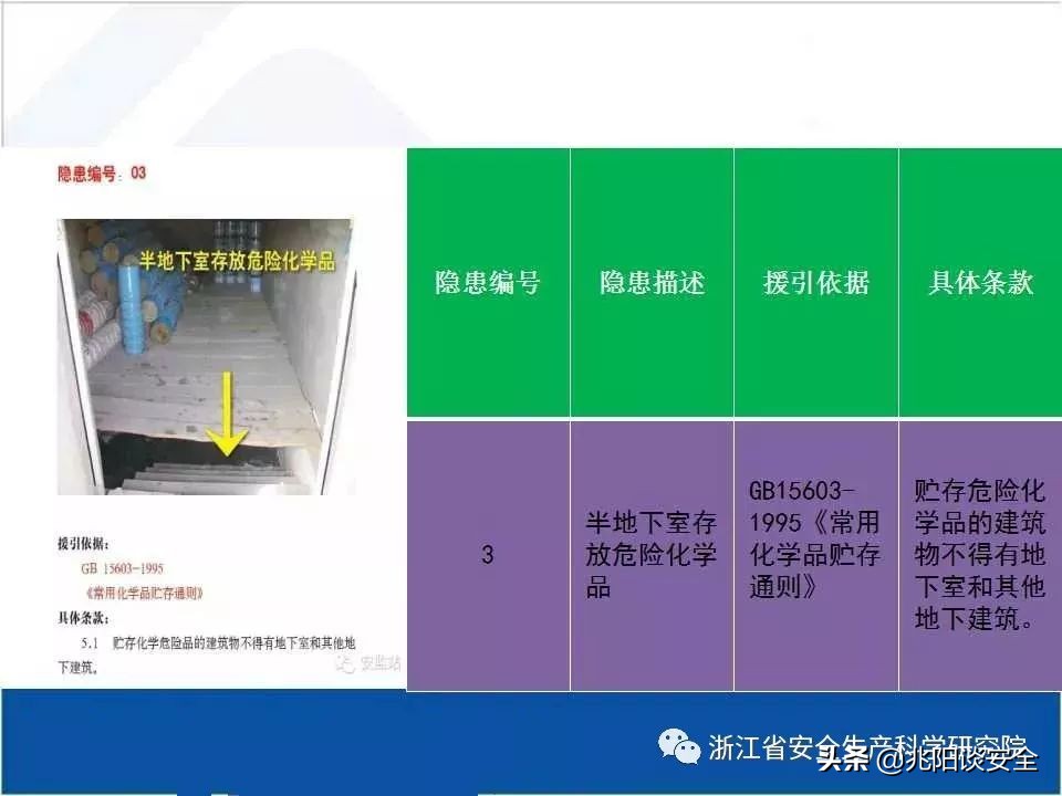 危险化学品隐患排查具体内容,危险化学品安全隐患大起底大排查