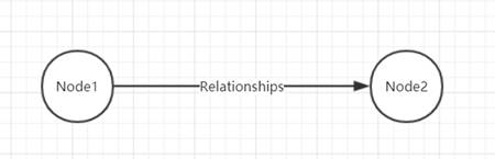 neo4j构建人物关系知识图谱,neo4j案例图