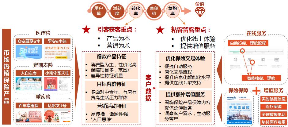 两万字雄文！未来保险-新金融时代｜重塑保险硬核科技