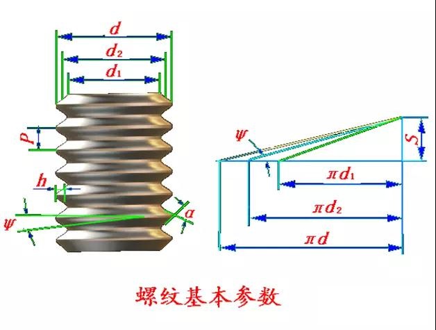 十一种螺纹钢筋规格,11种螺纹规格图解