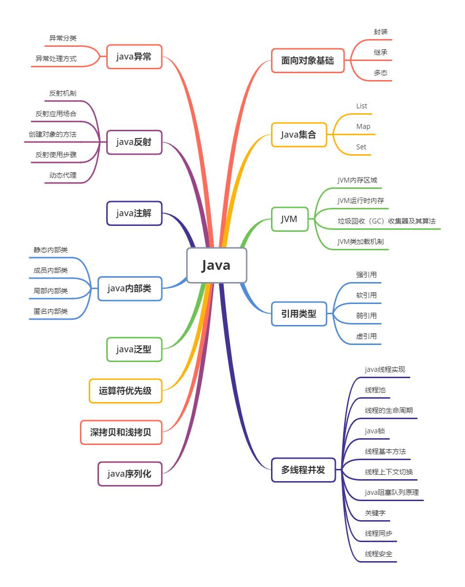 android软件工程师面试经验分享,安卓开发岗面试经验