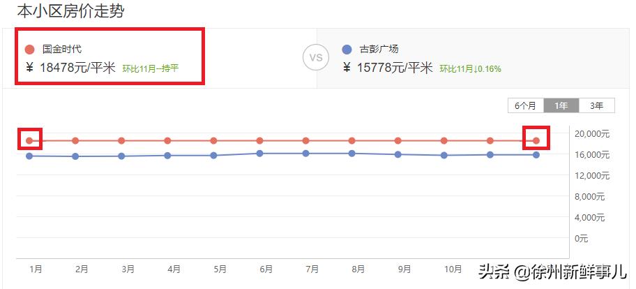 徐州未来5年学区房,徐州学区房二手房最近价格
