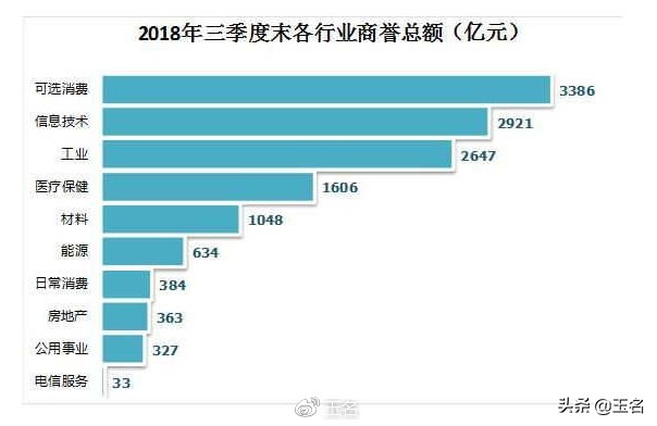 商誉减值对个股是利好还是利空,商誉值高低对股票影响