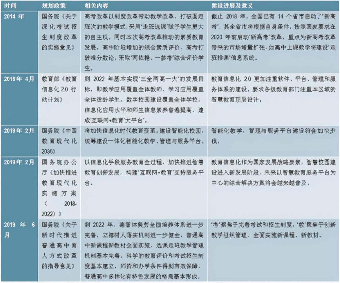 智慧教育行业年增长率,中国智慧教育发展报告2023