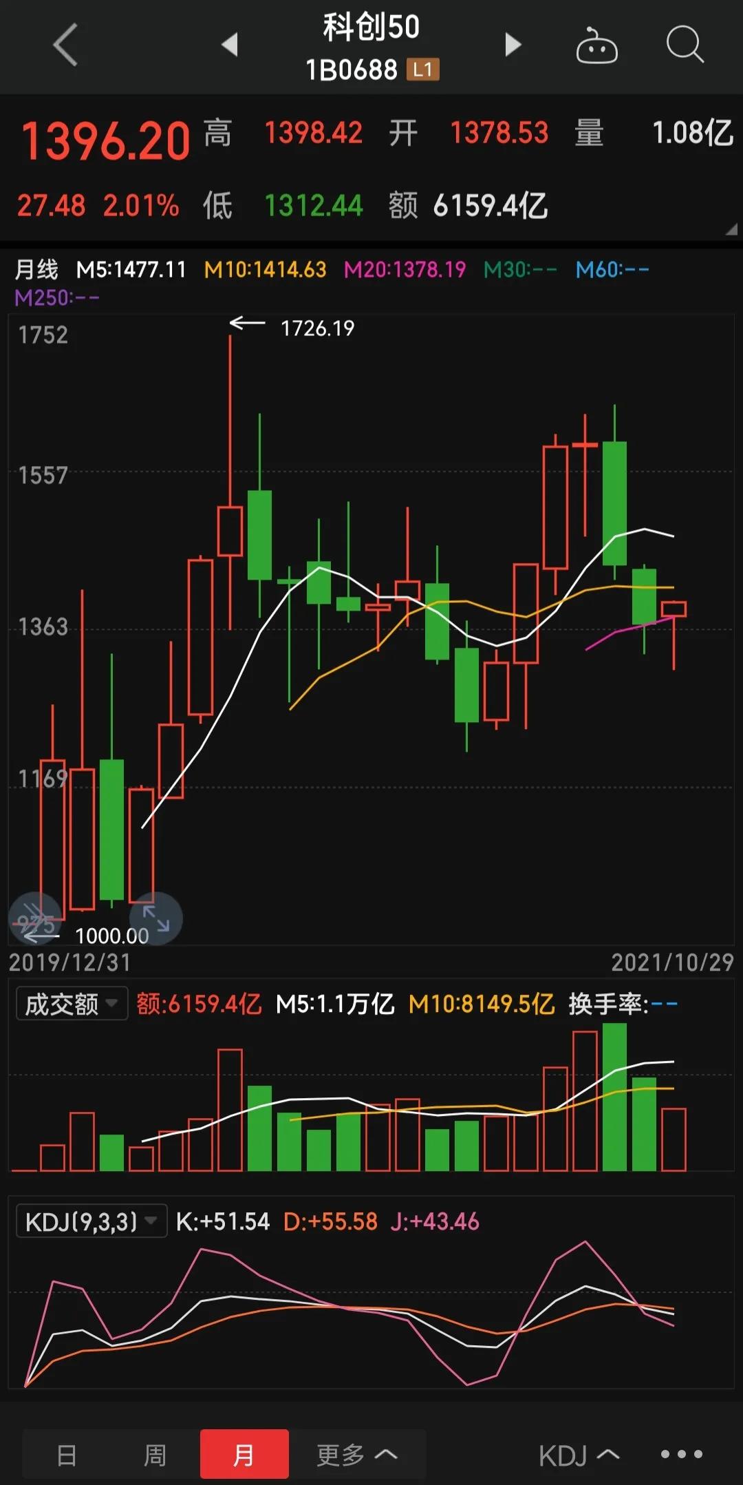 北交所的投资机会在哪里,怎么交易北交所股票新手必知