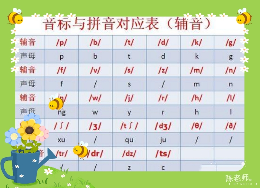 拼音音标学习方法,拼音音标学习最快的方法