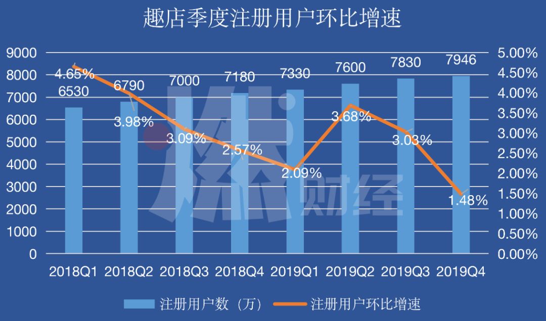 趣店的最新消息,趣店好吗