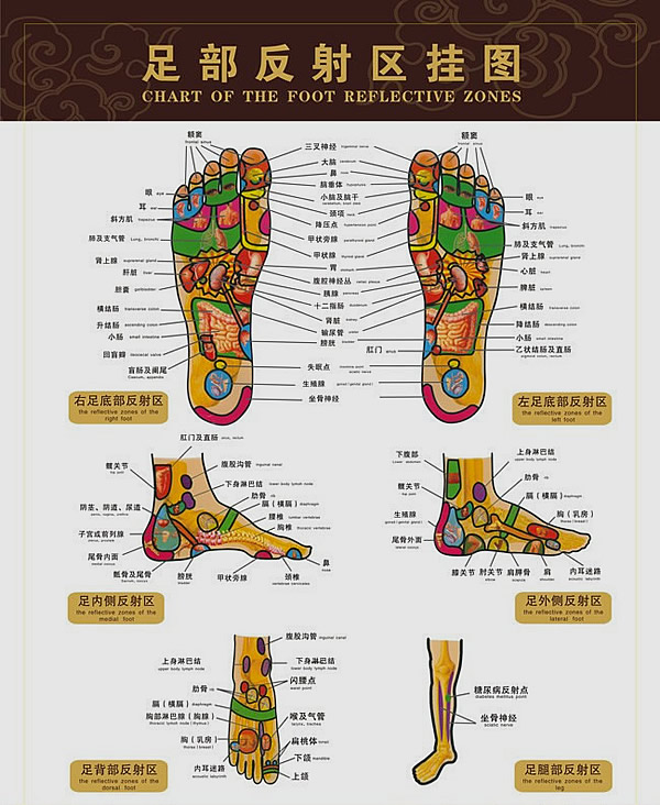 肝火旺泡脚祛湿气的最好方法,肝气郁结气滞血瘀的泡脚方子
