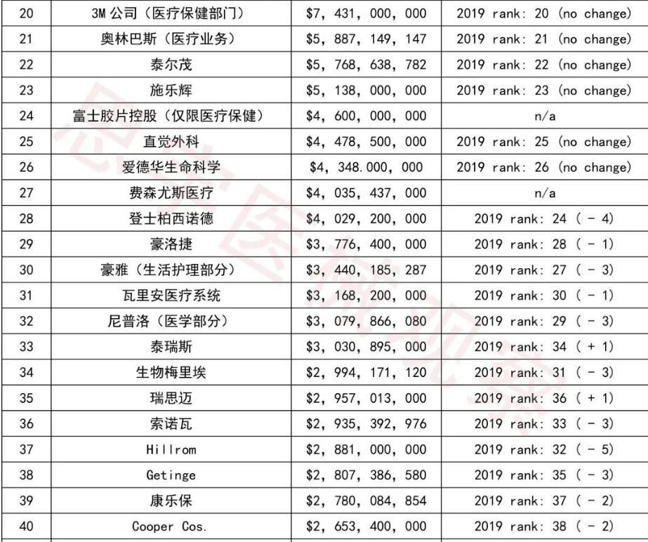 世界最先进的医疗设备企业,世界十大最贵医疗设备