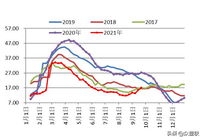 pvc反弹空间或受限,电石pvc行情走势分析