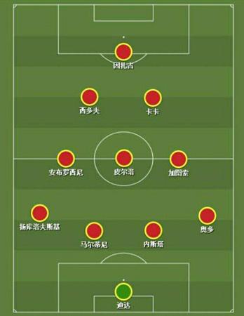 足球后腰在哪个位置图,足球世界最佳阵容争议后腰篇