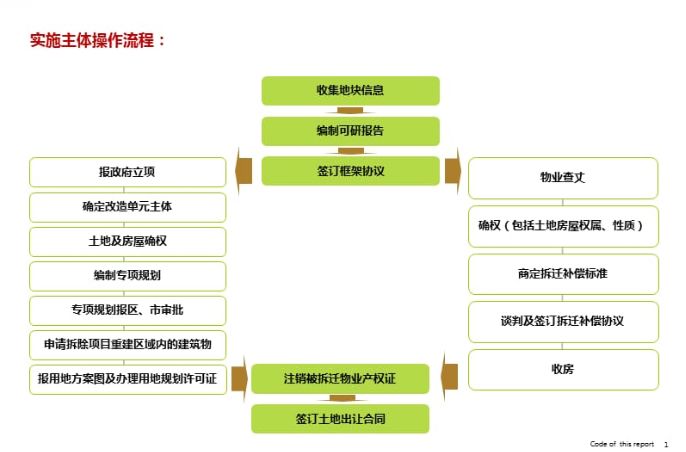 城市更新记录,城市微更新的案例