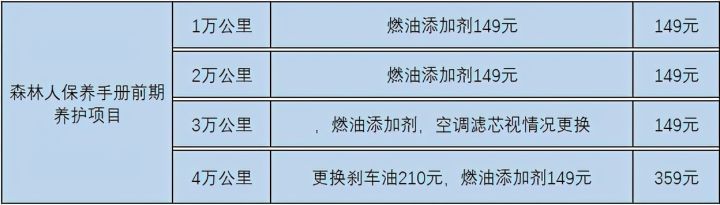 森林人质保多久,森林人过了质保去4s店保养吗