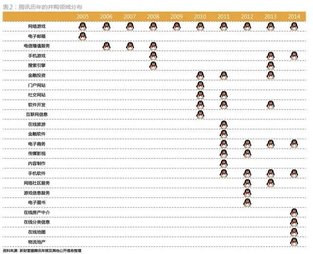 马化腾鹅城,马化腾鹅厂年会