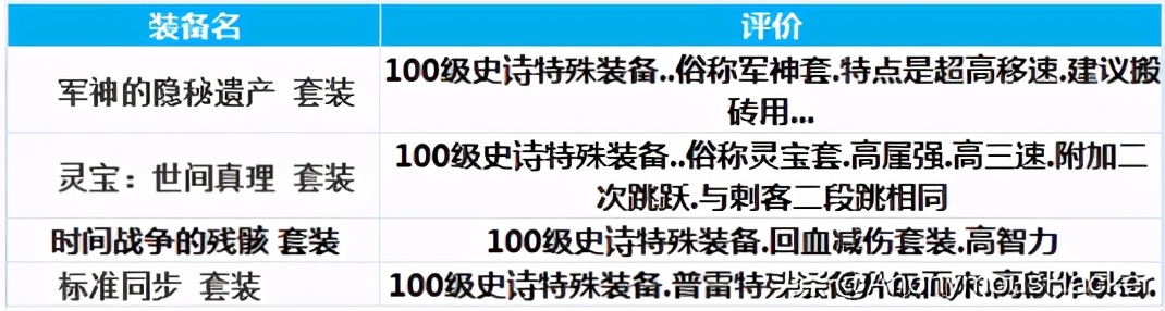 冒险岛恶魔复仇者装备攻略,复仇者100级装备搭配