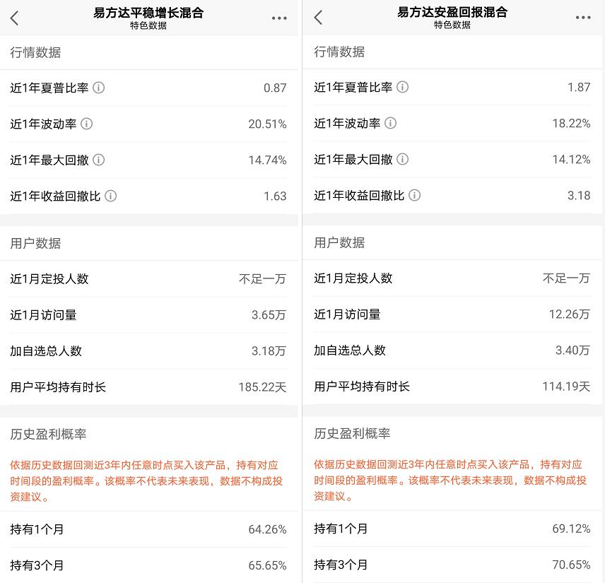基金的最大回撤怎么看,基金的最大回撤率怎么来看