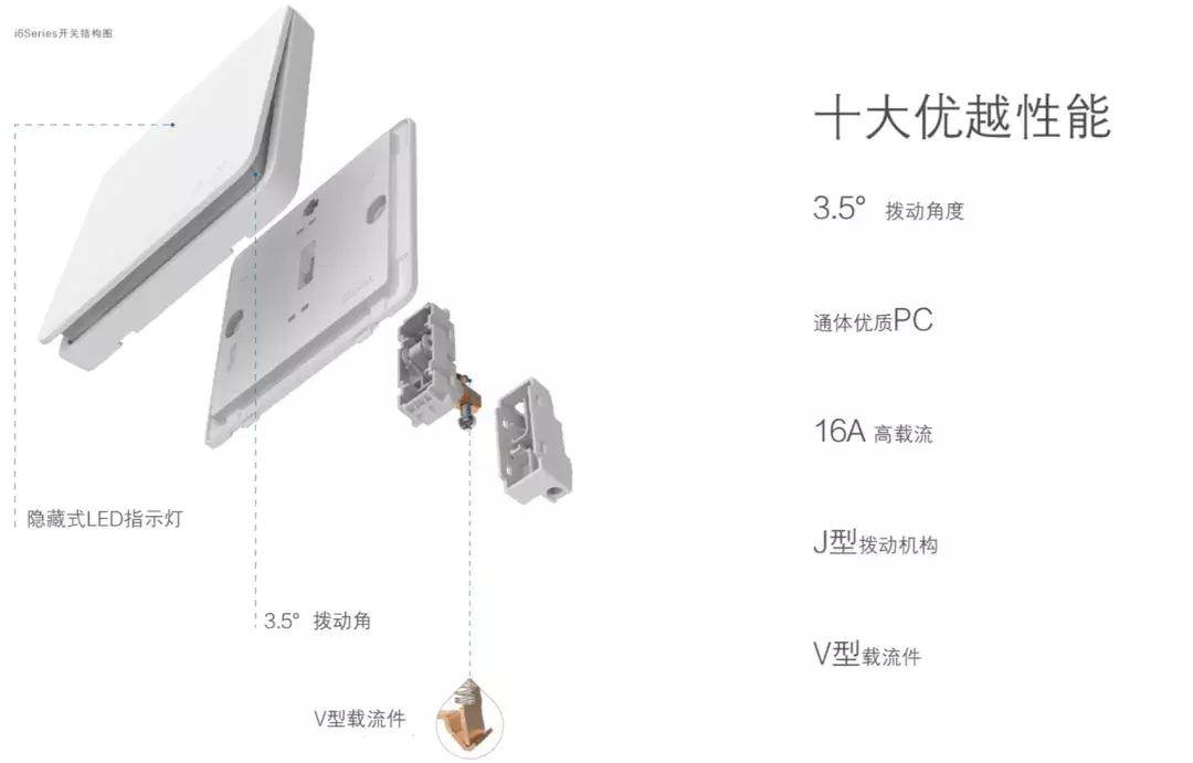 西蒙i6开关插座价格,西蒙开关i6好还是e6好
