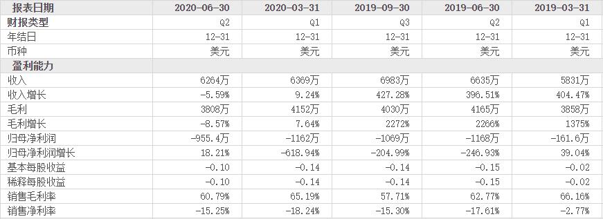 财报解读|大溪地诺丽中国区Q2企稳,新世纪押宝爱睿希