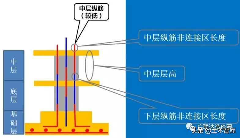 混凝土柱钢筋量怎么计算,怎么计算钢筋柱子混凝土的方量