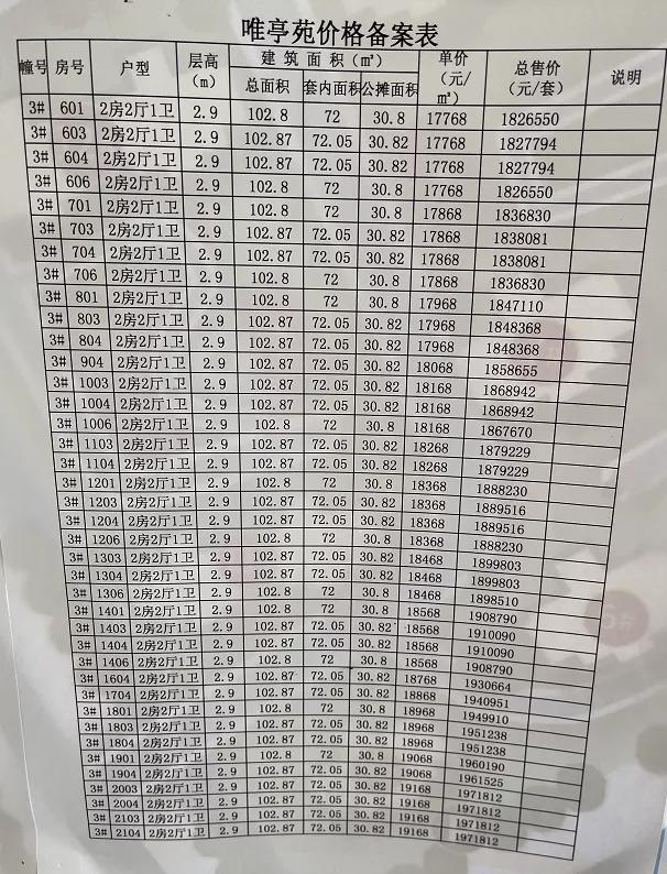 实探人才公寓,园区1字头人才房