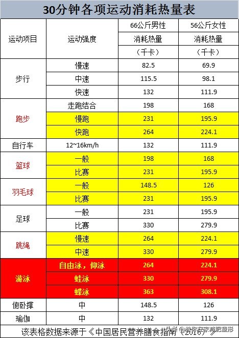 如何正确跳绳减肥最有效,怎么正确跳绳减肥法