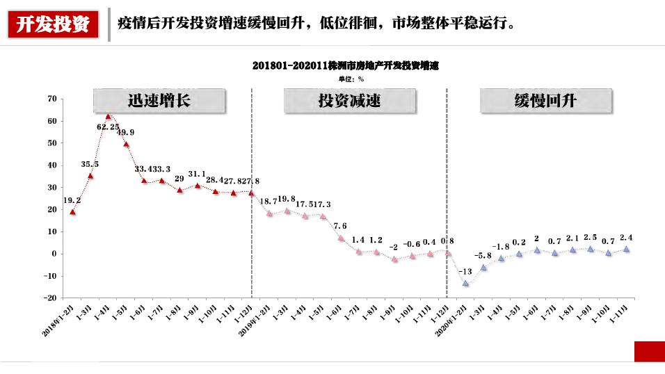 株洲房价今年会跌吗,预计株洲房价是涨还是跌