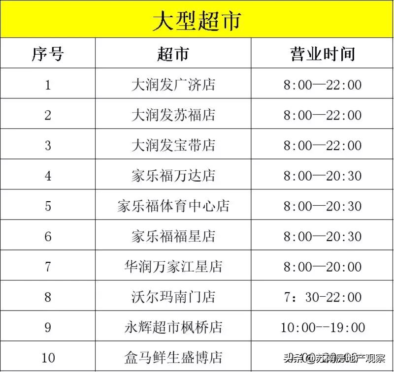 苏州菜场营业时间公示最新,苏州长江路农贸市场恢复营业了吗