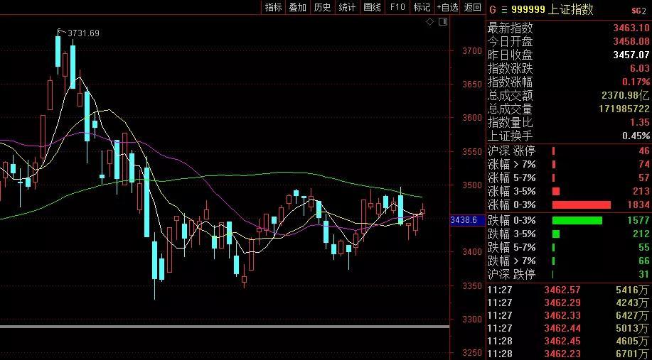 李志林股市视频,李志林个股