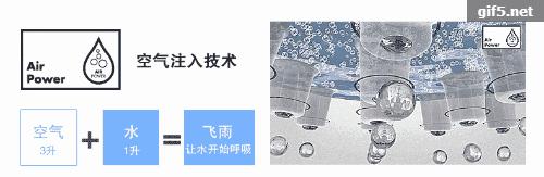 如何选花洒:一分钱一分货,物有所值才不亏-附GRB花洒测评