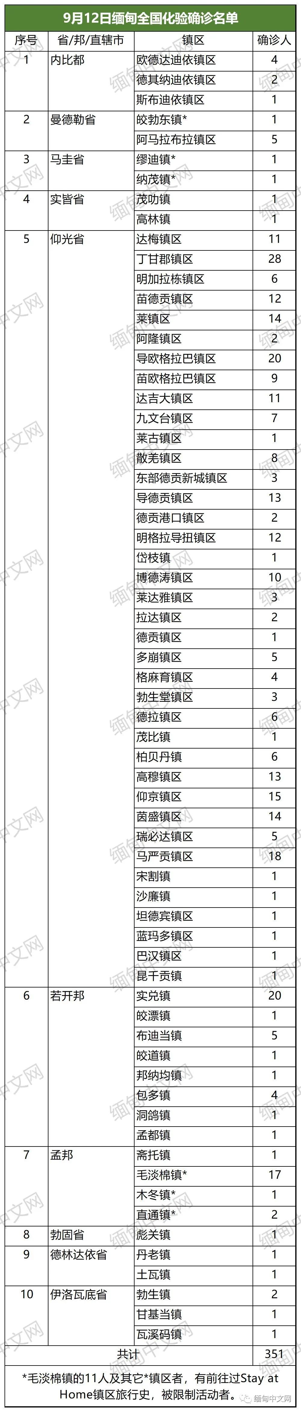 缅甸目前疫情死亡情况最新,缅甸疫情排名最新实时