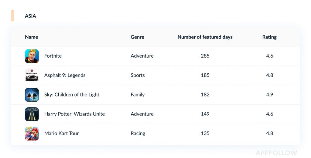 2019最佳持续运营游戏堡垒之夜,堡垒之夜最新大型游戏