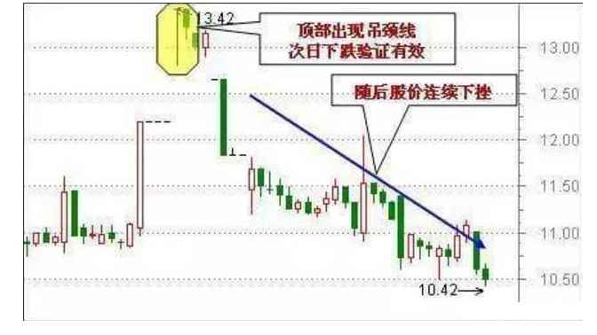 炒股秘籍——你不可不懂的经典买卖信号（附选股公式）