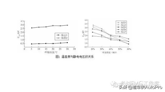 esd静电释放怎么检测,esd测试标准和方法