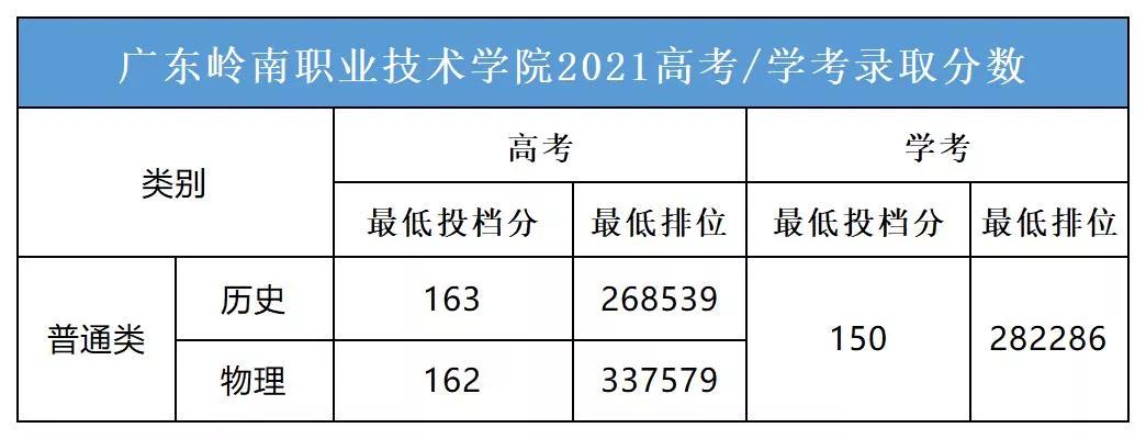 广东这几所大学考上就是金饭碗,广东最值得报考的十所大专院校