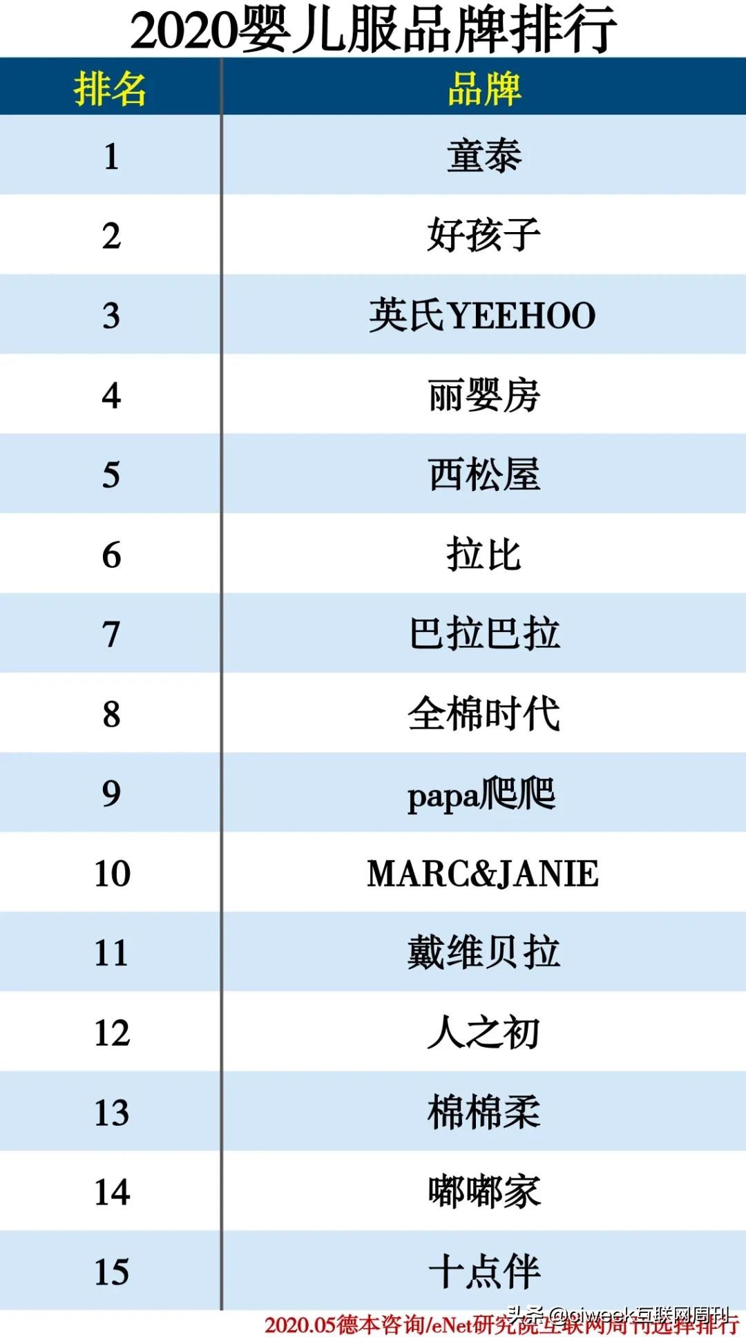 母婴连锁店品牌十大排名,2023母婴十大品牌最新排名