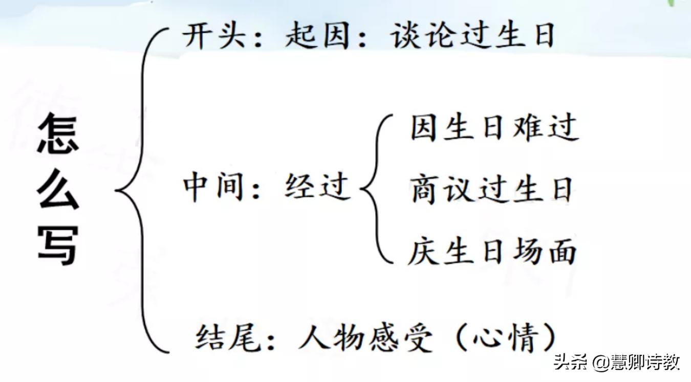 三年级上册习作难忘的生日100个字,生日三年级作文续写