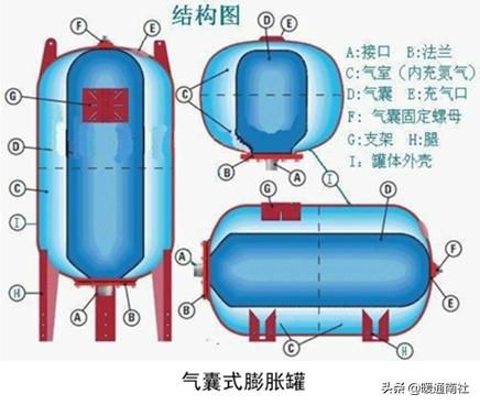 膨胀罐属于什么系统,膨胀罐安装工具