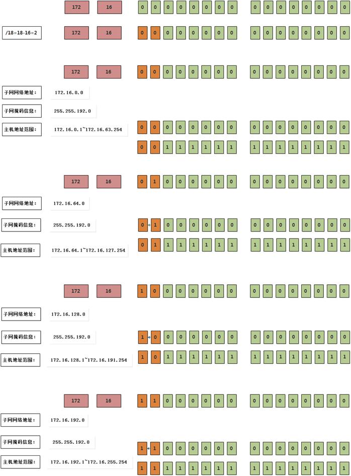 局域网ip怎么设置dns,局域网首选dns和备用dns怎么设置