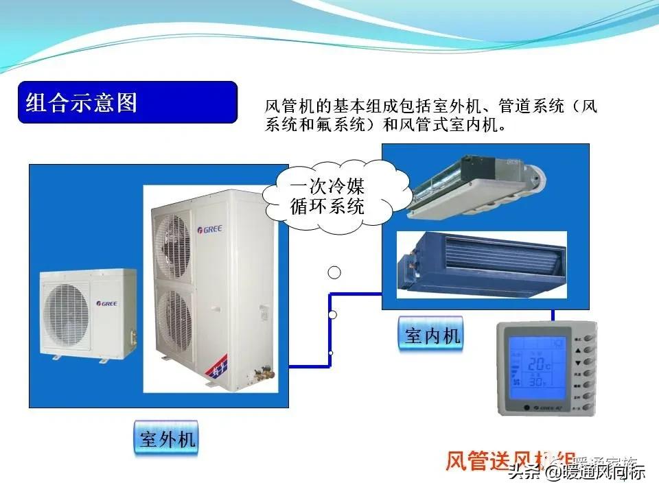 中央空调一拖5布线图解,中央空调的五个模式图解